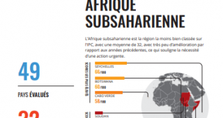 Ipc : résultats de la perception de la corruption en afrique subsaharienne par transparency international